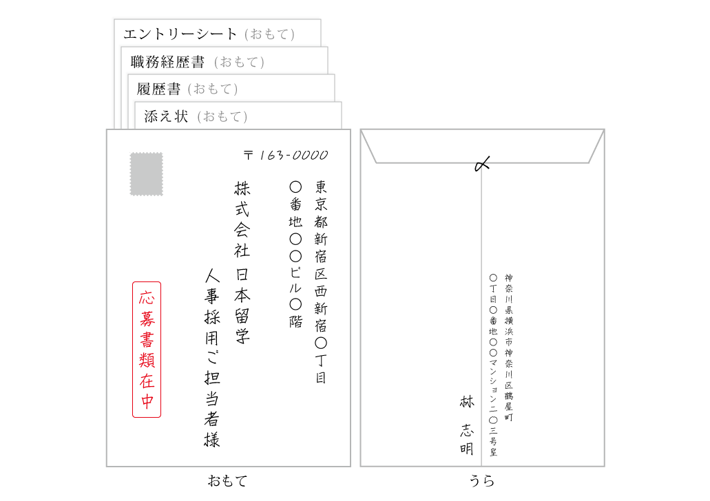 繳交、郵寄日文履歷表的禮儀